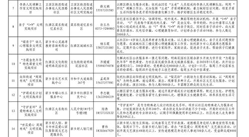 新鄉(xiāng)市2024年度文明實(shí)踐志愿服務(wù)精品項(xiàng)目公示 公共就業(yè)服務(wù)專項(xiàng)行動(dòng)